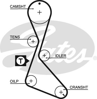 K015130XS GATES