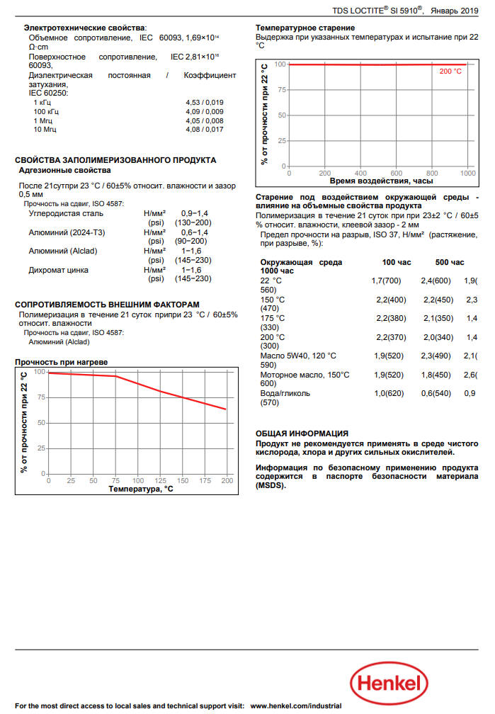 2061753 LOCTITE