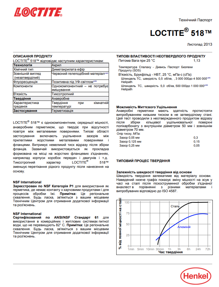 2069176 LOCTITE