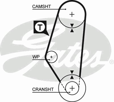 5311 GATES