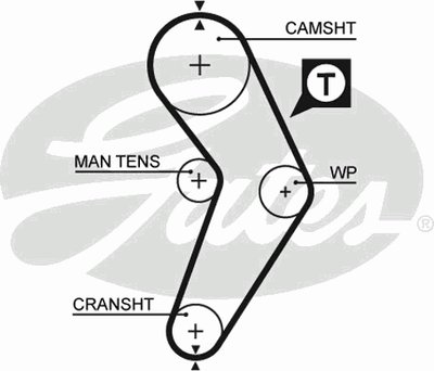 5192XS GATES