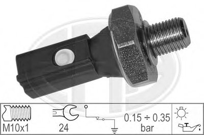 330318 ERA