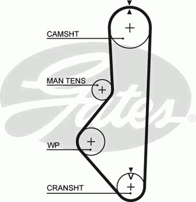 5085 GATES