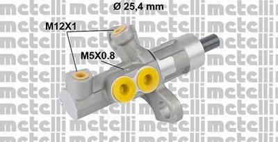 050811 METELLI