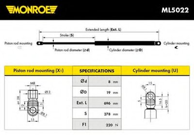 ML5022 MONROE