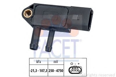 103266 FACET