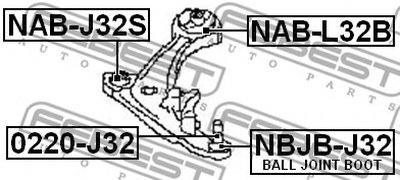 NABL32B FEBEST